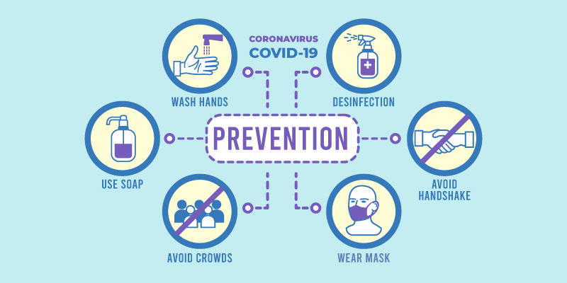 Ventilator For Coivd-19 Animated Infographic